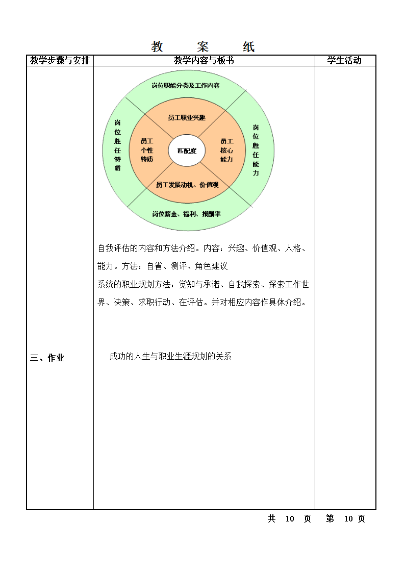 职业生涯规划概述第12页