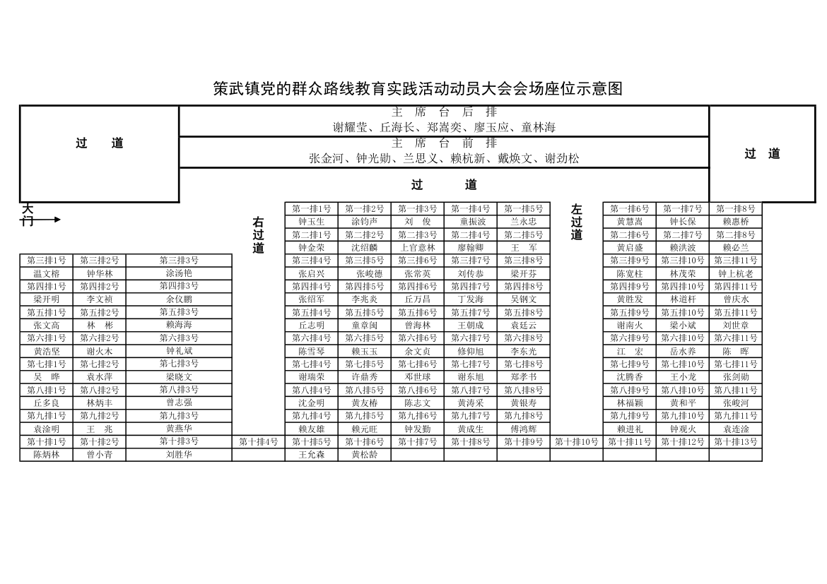 动员大会  座位安排