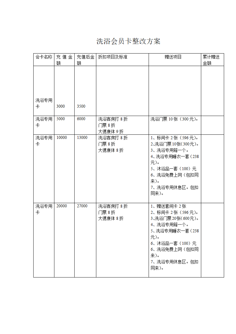 会员卡整改方案