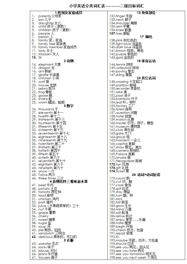 小学英语词汇分类表--二级目标词汇第1页