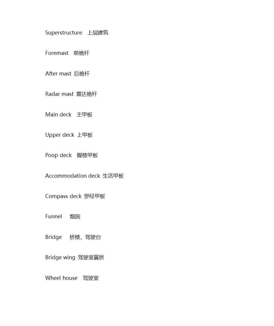 船舶有关词汇第5页