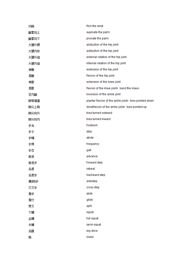 人体动作词汇第5页