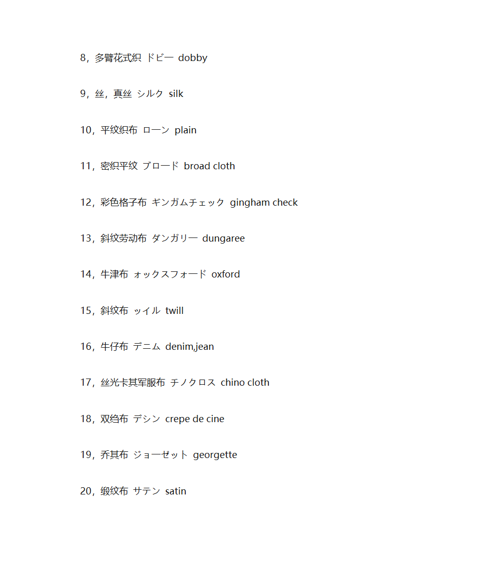 面料单词第6页