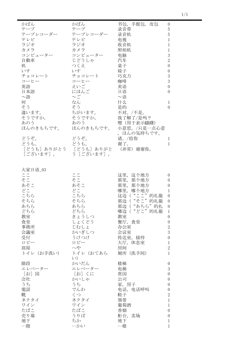 大家的日语单词表第2页