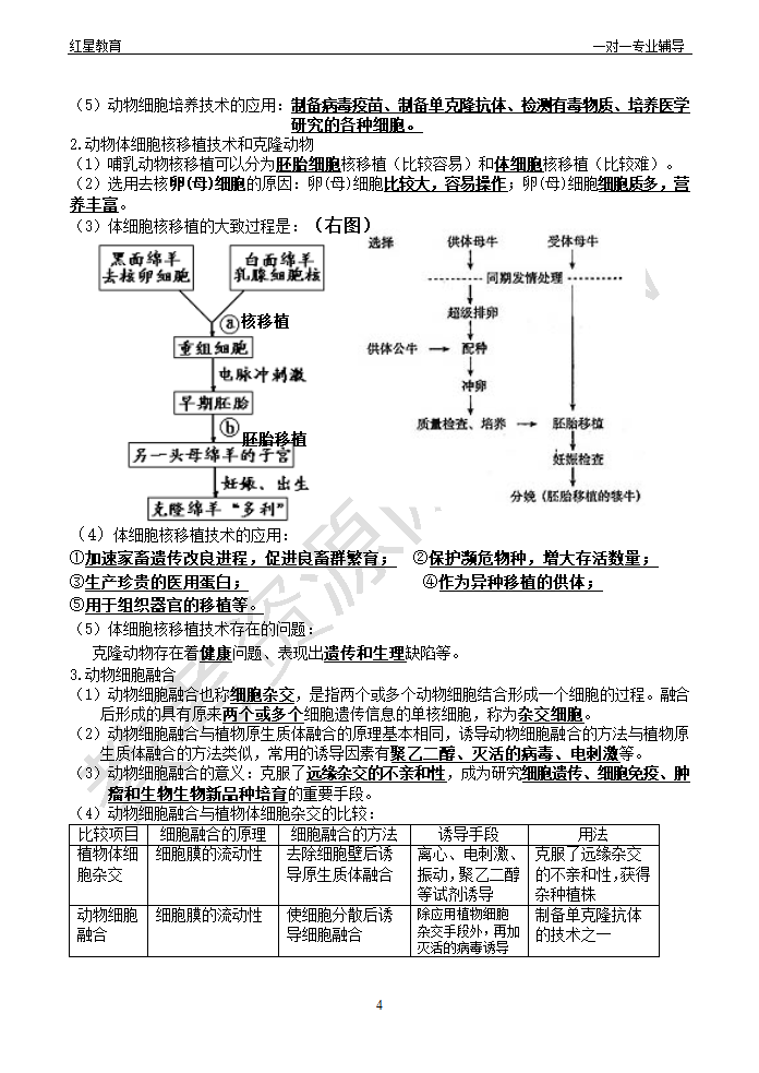 基因工程知识点与习题第4页