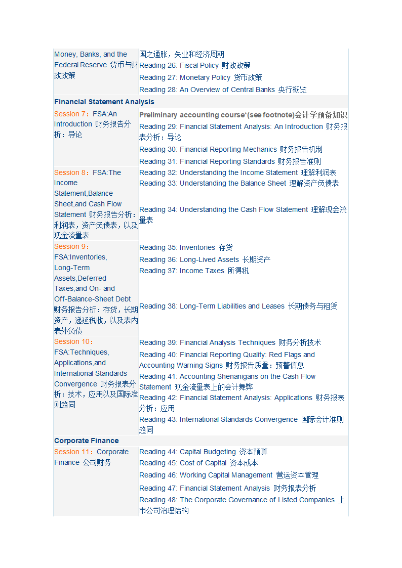 cfa课程核心课程表第2页