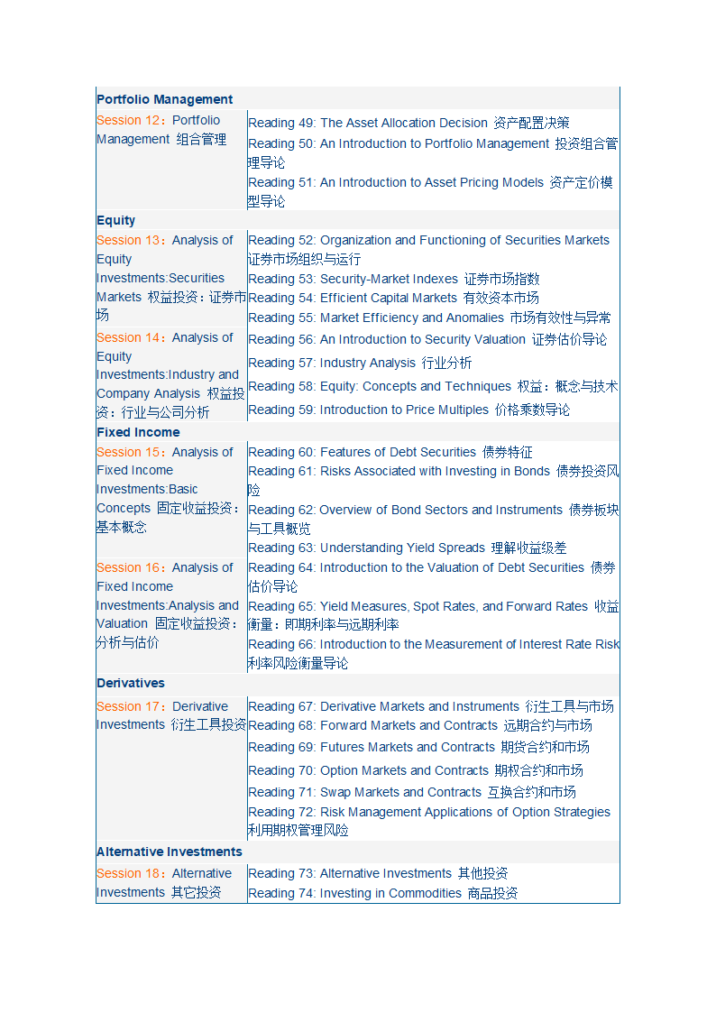 cfa课程核心课程表第3页