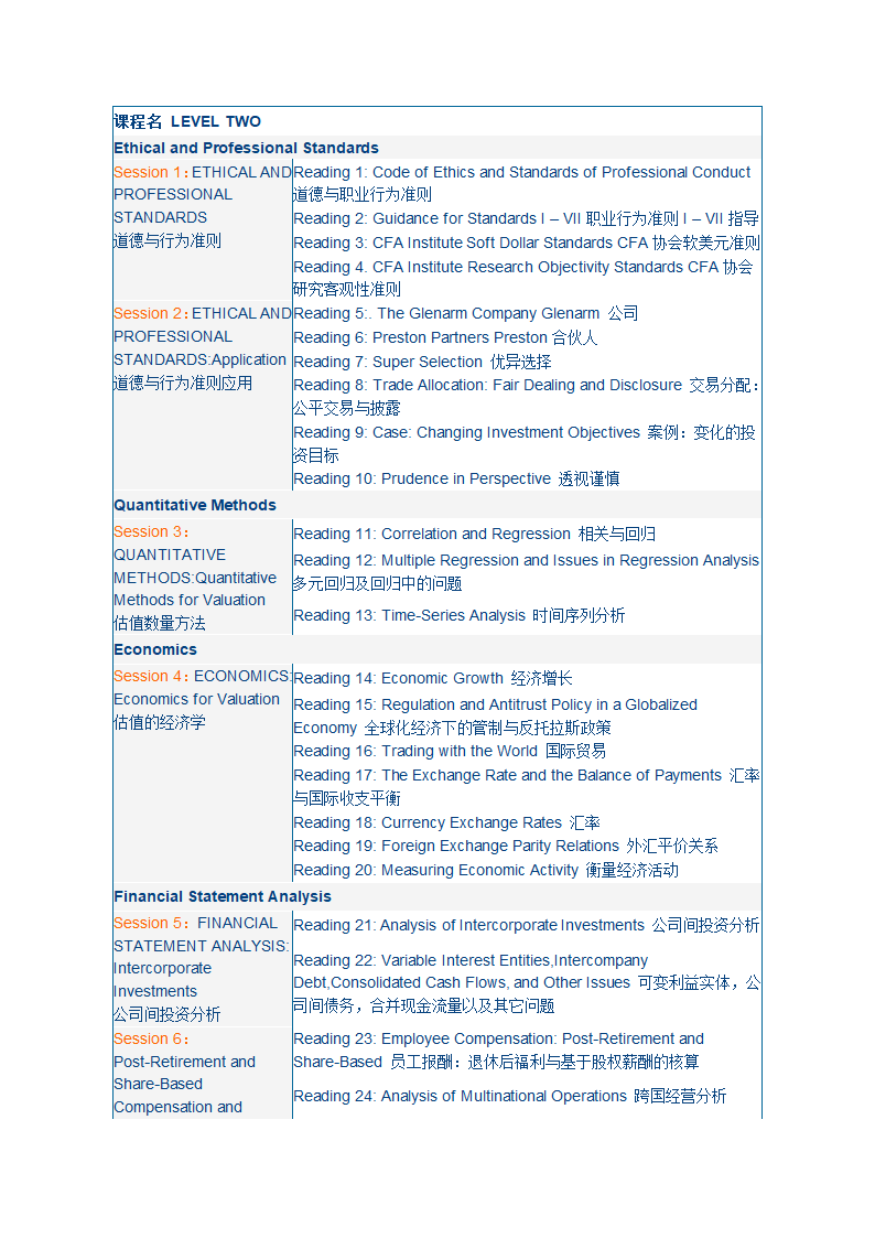 cfa课程核心课程表第4页