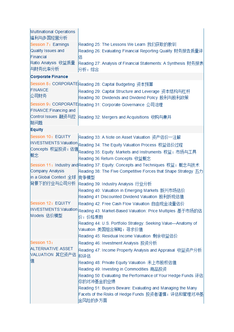 cfa课程核心课程表第5页