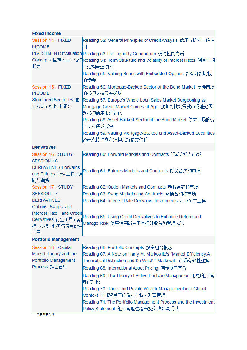 cfa课程核心课程表第6页