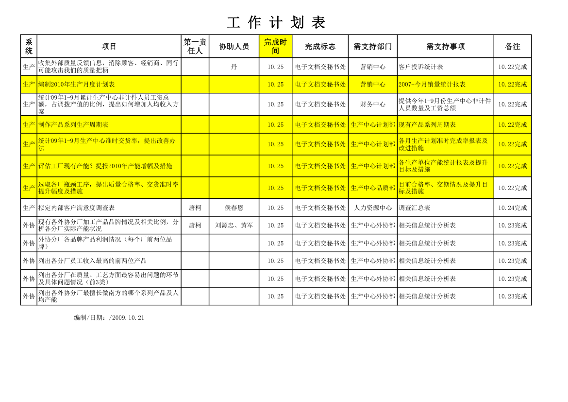 工作计划表0910202