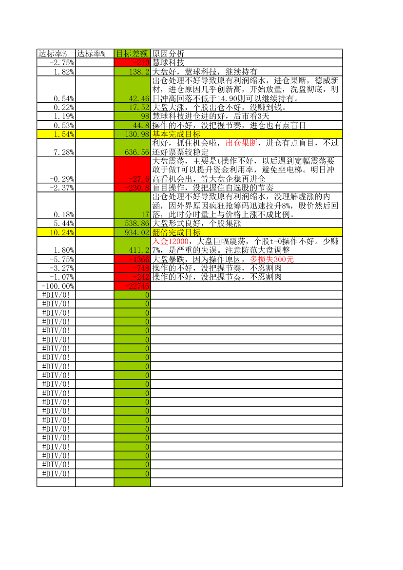 投资计划表第2页