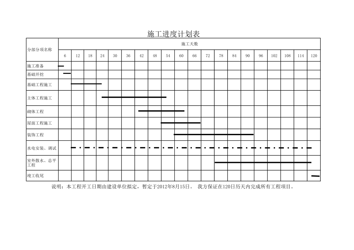 施工进度计划表第1页