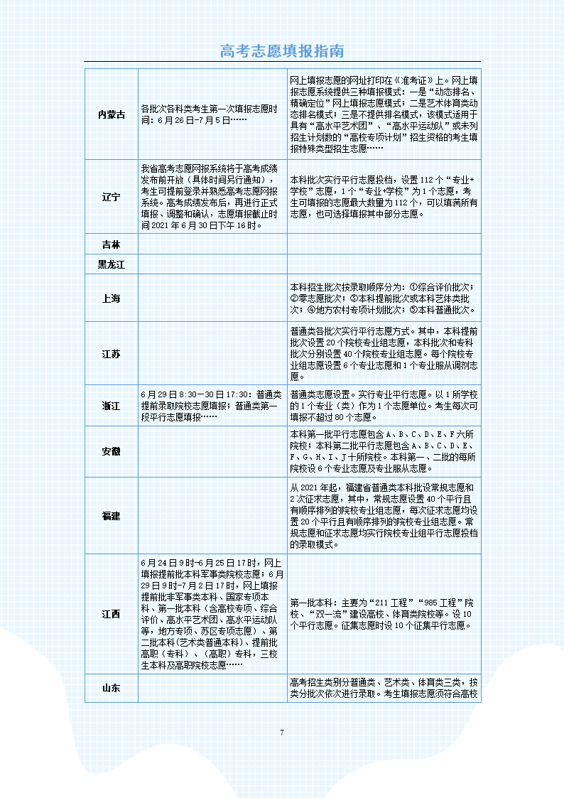 高考填报志愿指南.docx第7页