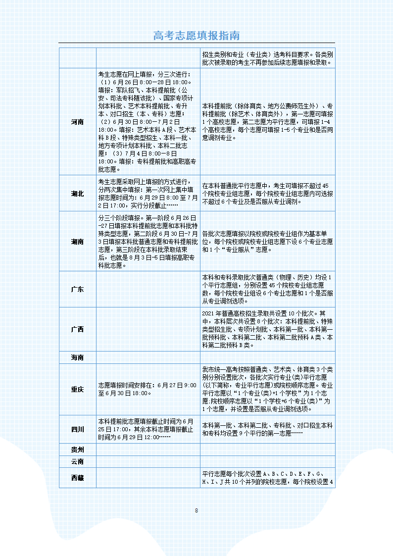 高考填报志愿指南.docx第8页