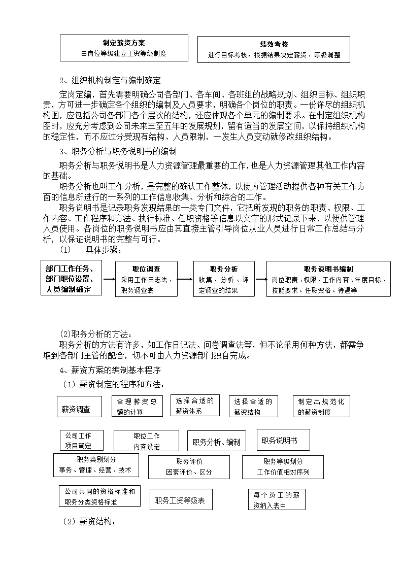 人力资源规划方案步骤.docx第4页