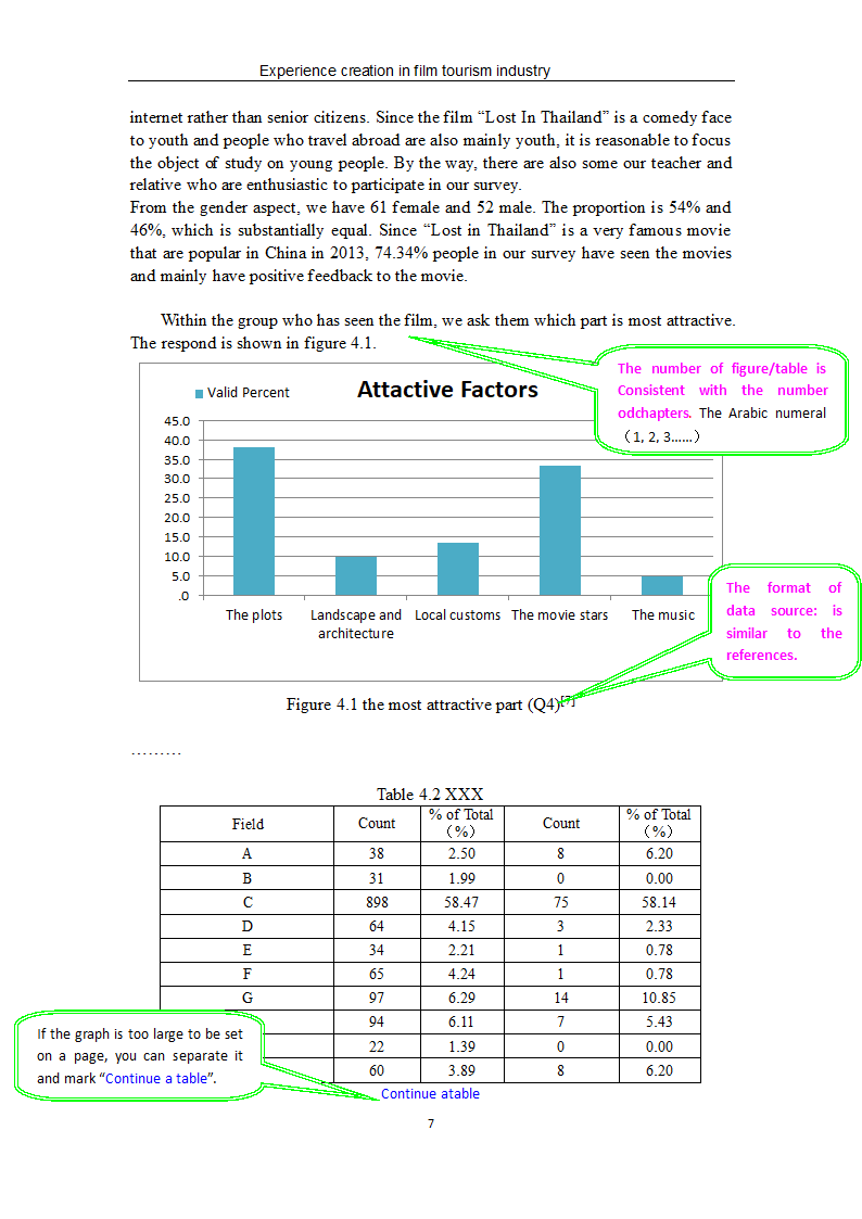 北京工商大学硕士英文论文格式.docx第11页