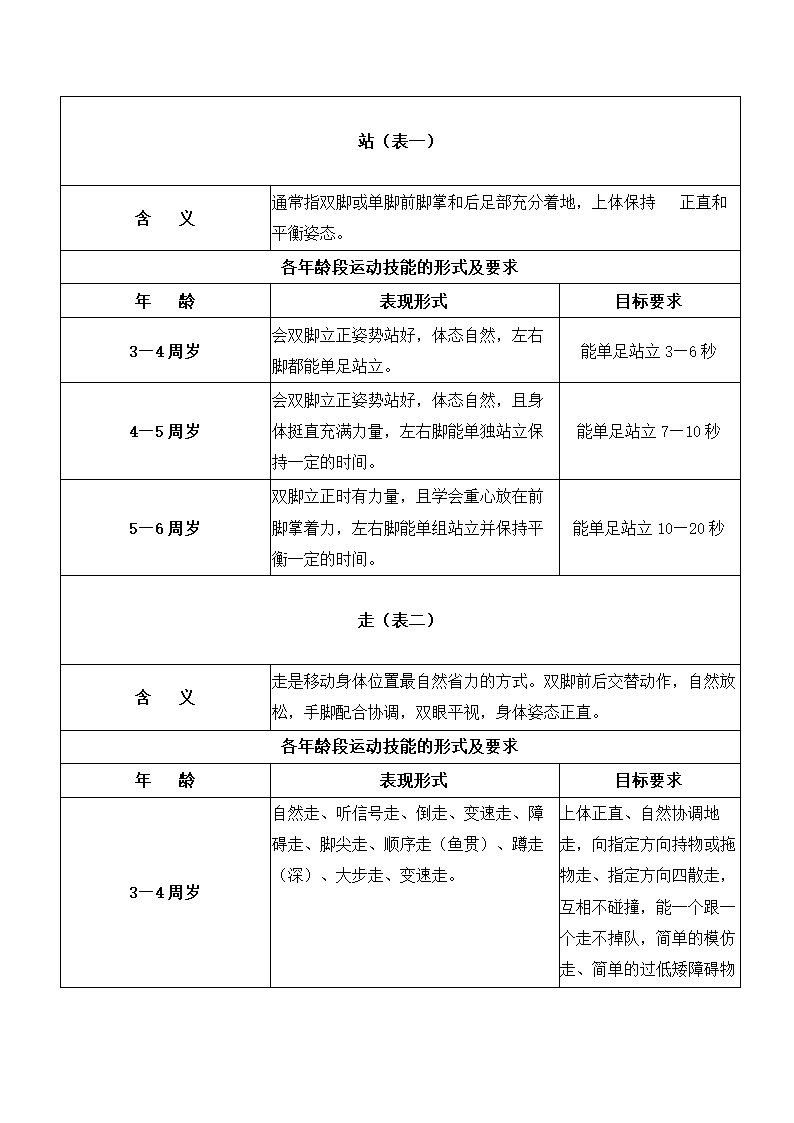 1至6岁幼儿运动技能形式及要求.docx第1页