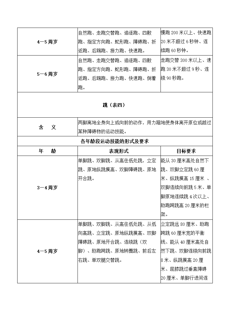 1至6岁幼儿运动技能形式及要求.docx第3页