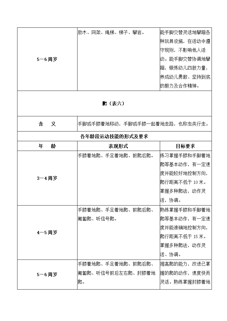 1至6岁幼儿运动技能形式及要求.docx第5页