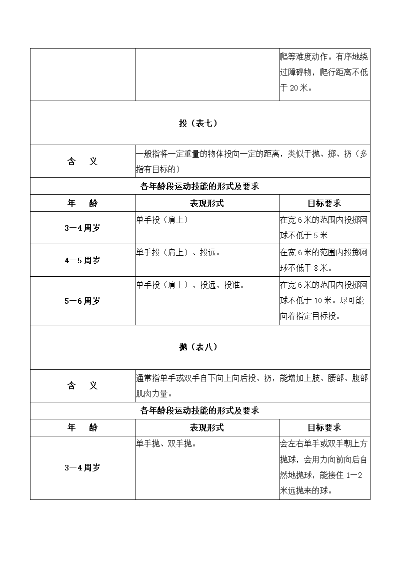 1至6岁幼儿运动技能形式及要求.docx第6页