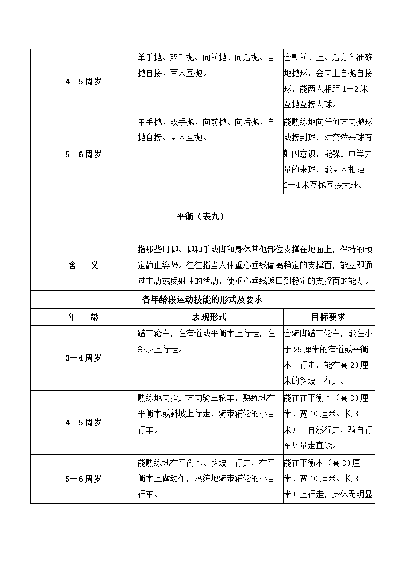 1至6岁幼儿运动技能形式及要求.docx第7页