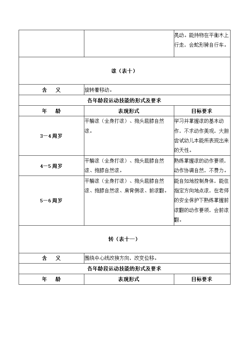 1至6岁幼儿运动技能形式及要求.docx第8页