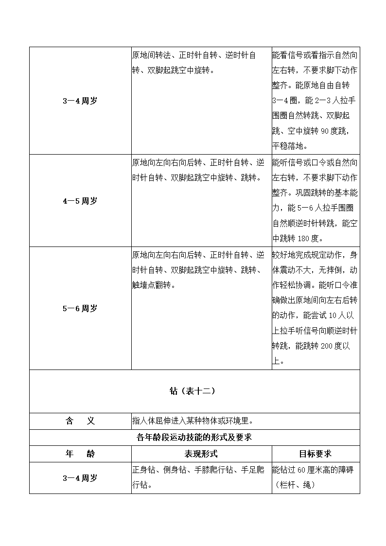 1至6岁幼儿运动技能形式及要求.docx第9页