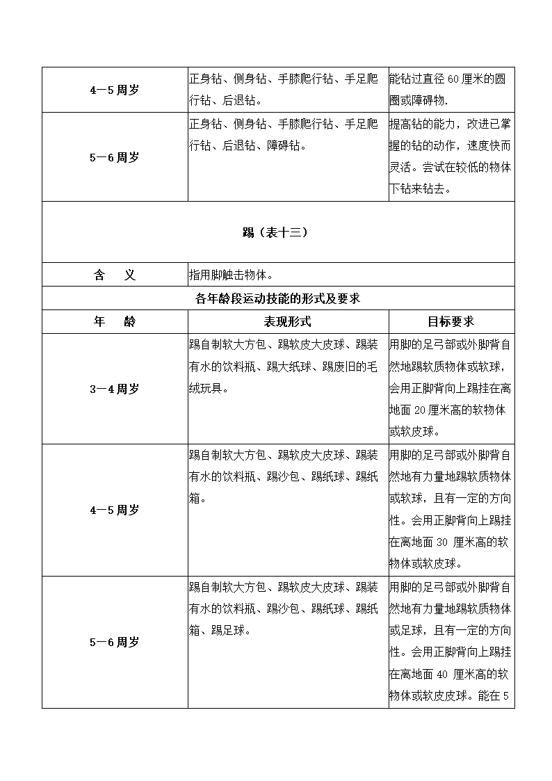 1至6岁幼儿运动技能形式及要求.docx第10页