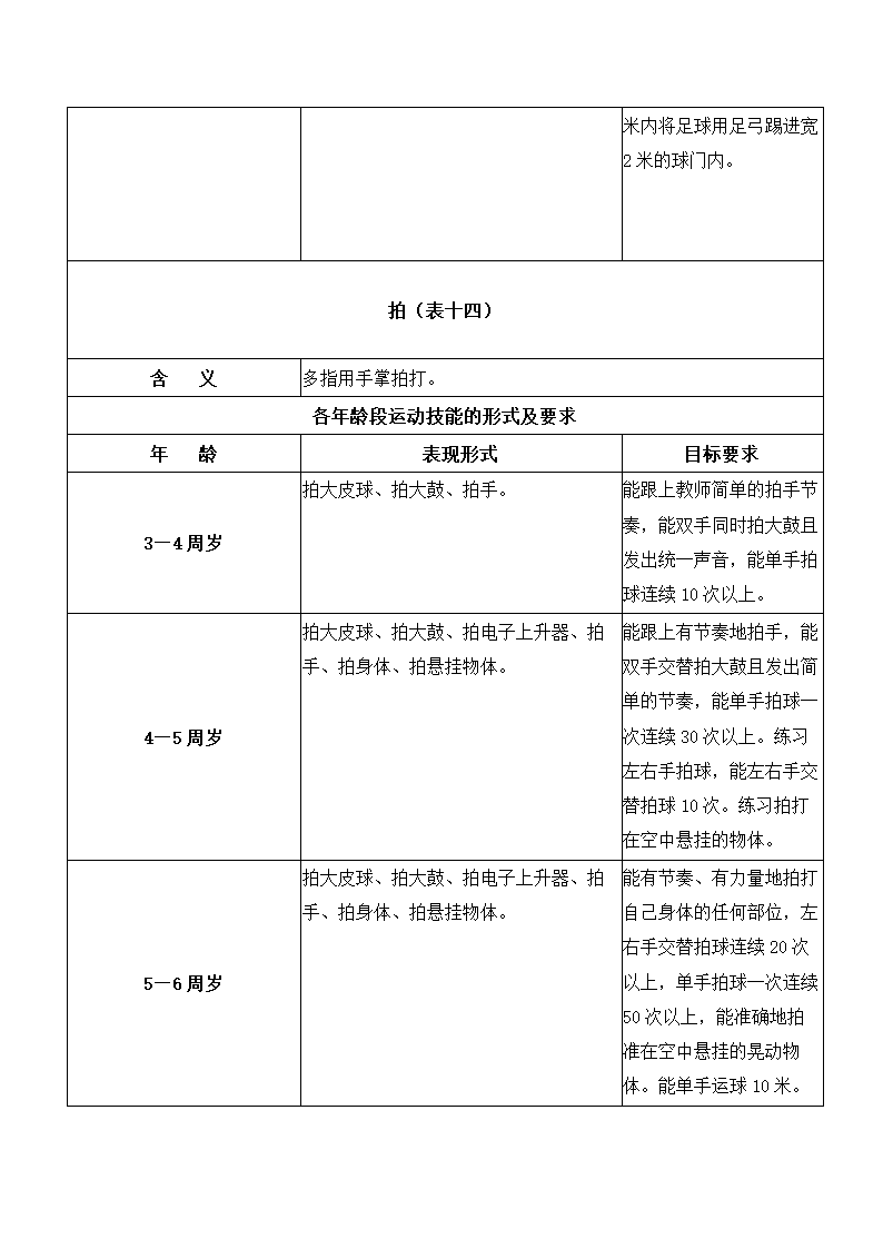 1至6岁幼儿运动技能形式及要求.docx第11页