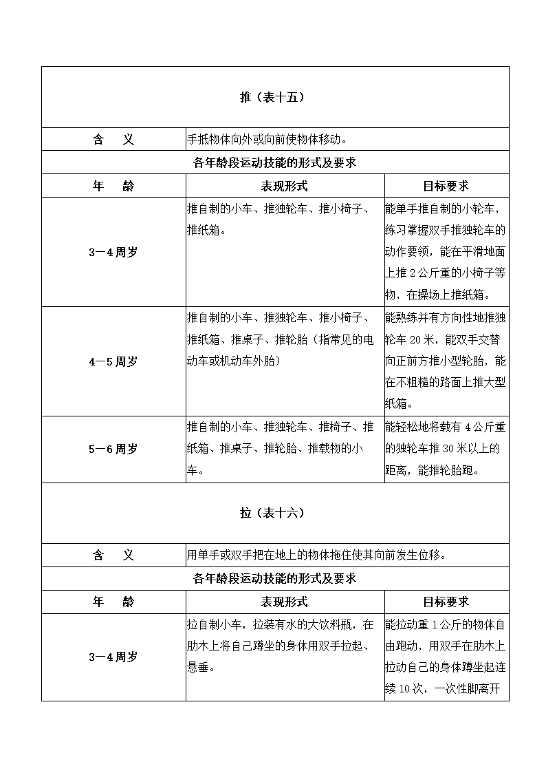 1至6岁幼儿运动技能形式及要求.docx第12页