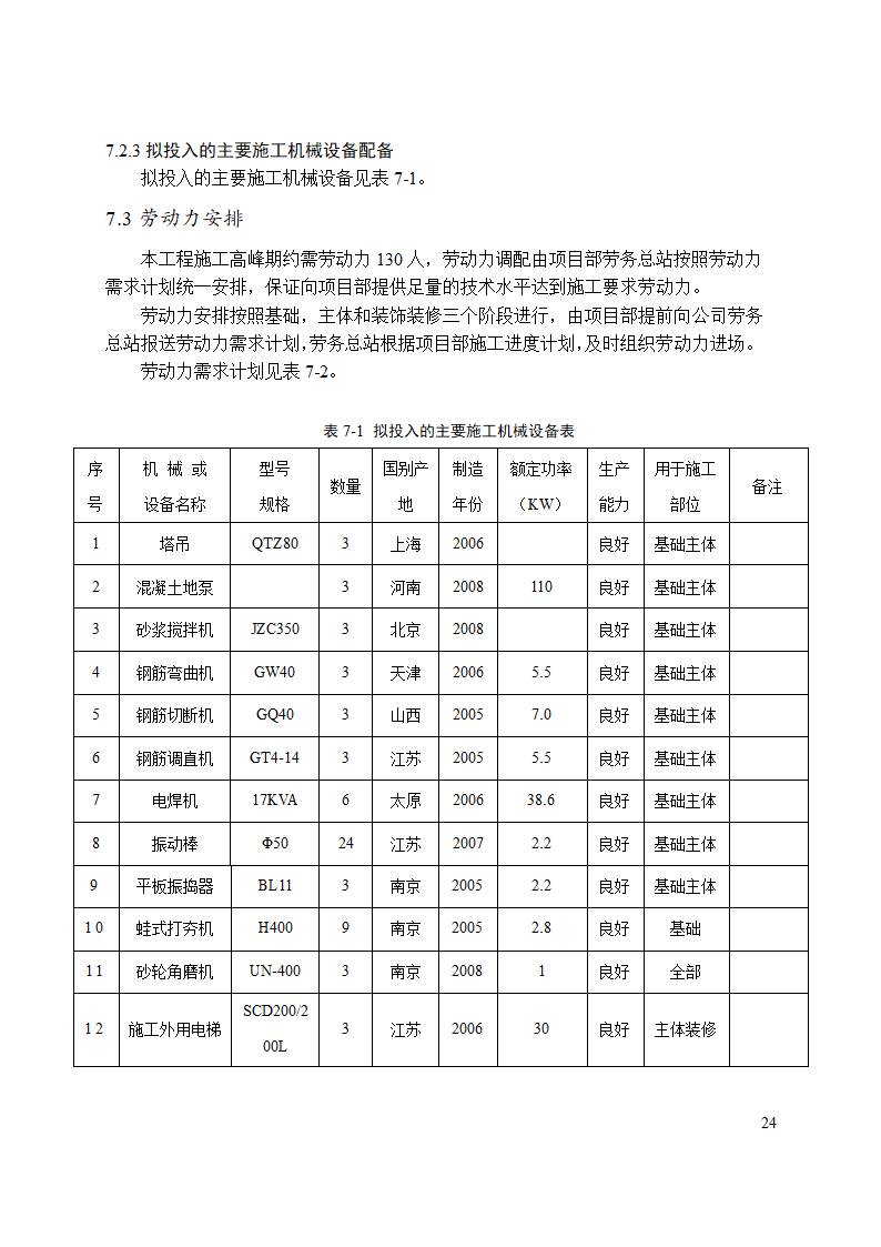 住宅楼施工组织设计论文范文.docx第29页