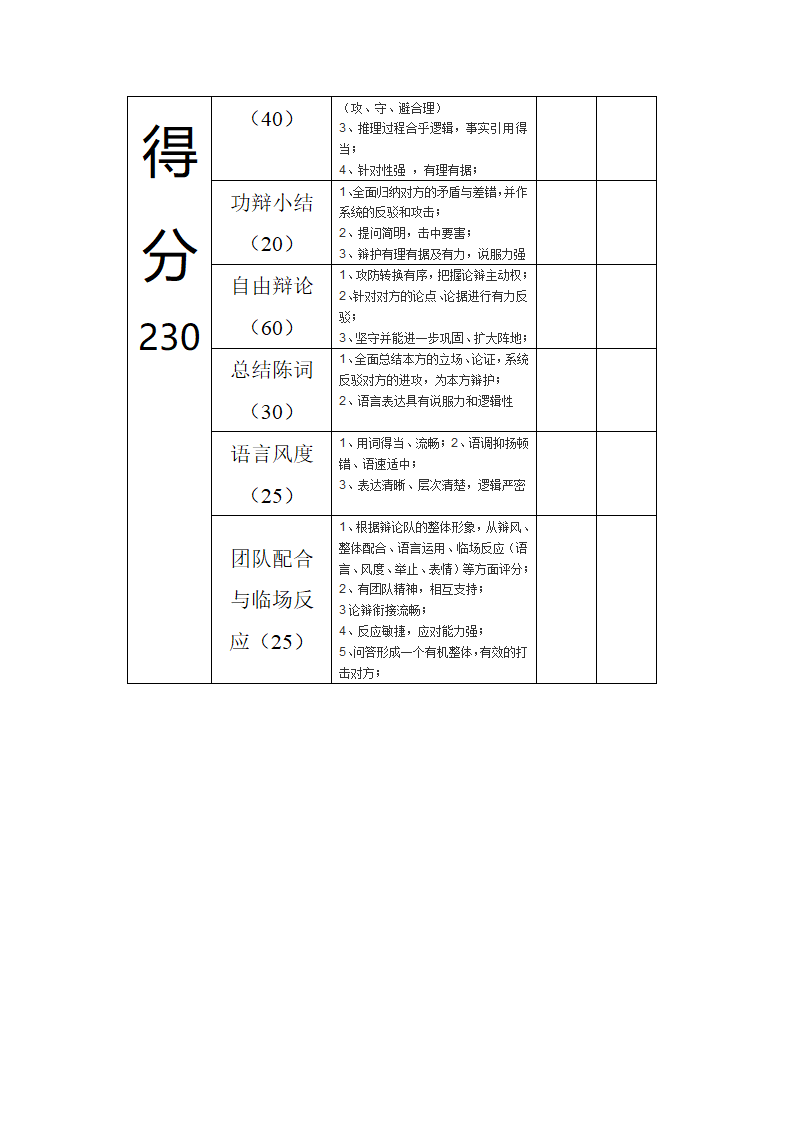 大学生辩论赛策划书.docx第6页