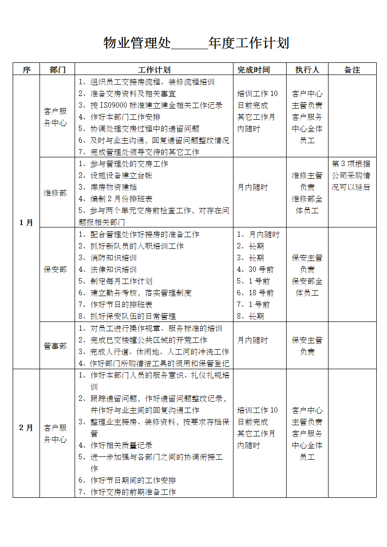 物业管理处年度工作计划.docx第1页