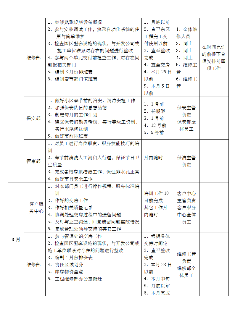 物业管理处年度工作计划.docx第2页