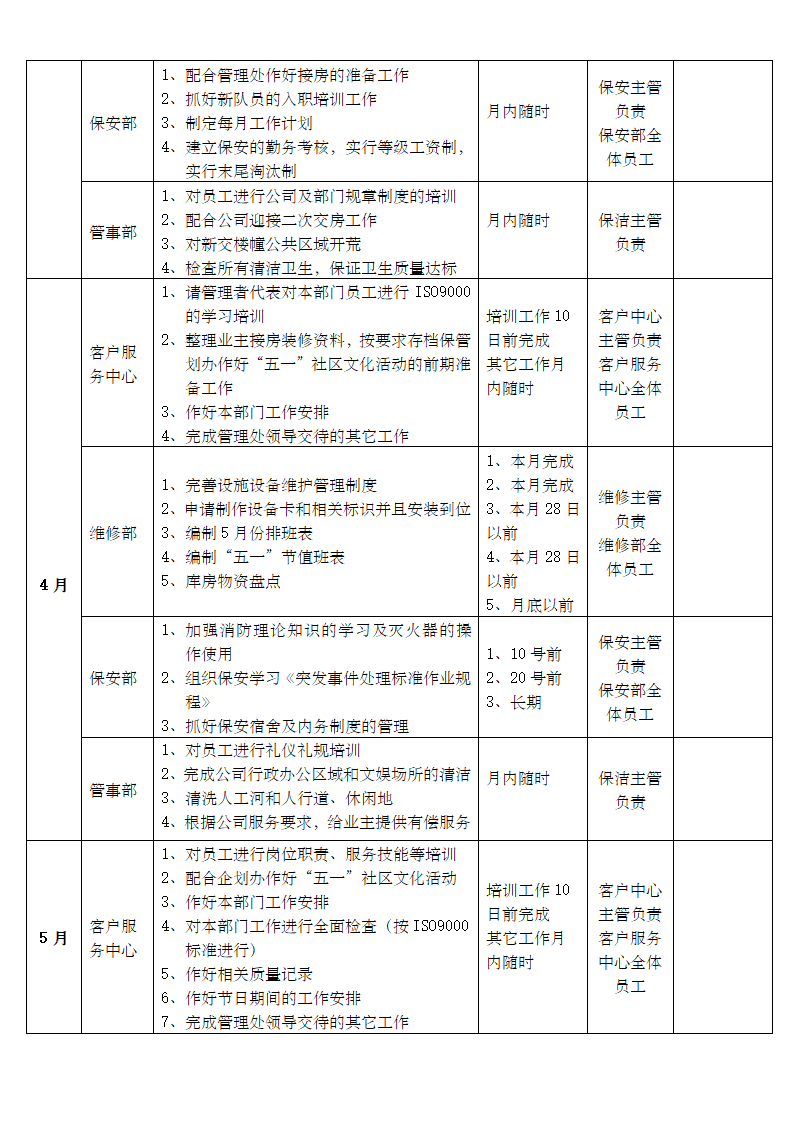 物业管理处年度工作计划.docx第3页