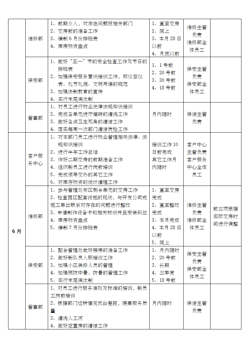 物业管理处年度工作计划.docx第4页