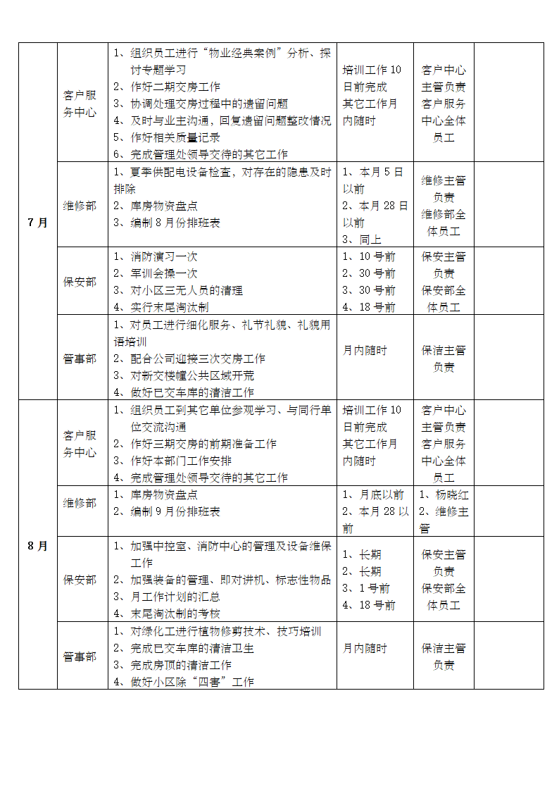 物业管理处年度工作计划.docx第5页