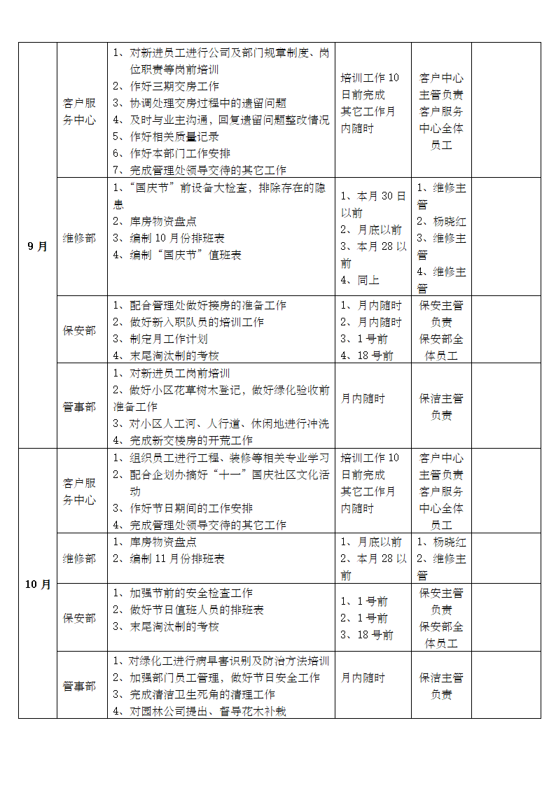 物业管理处年度工作计划.docx第6页