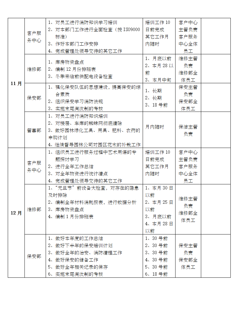 物业管理处年度工作计划.docx第7页