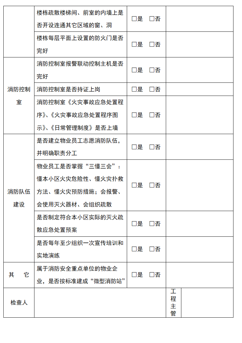 消防安全自查表.docx第2页