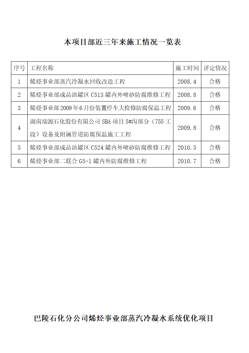 烯烃冷凝水优化项目防腐保温工程投标书含封面1.doc第10页