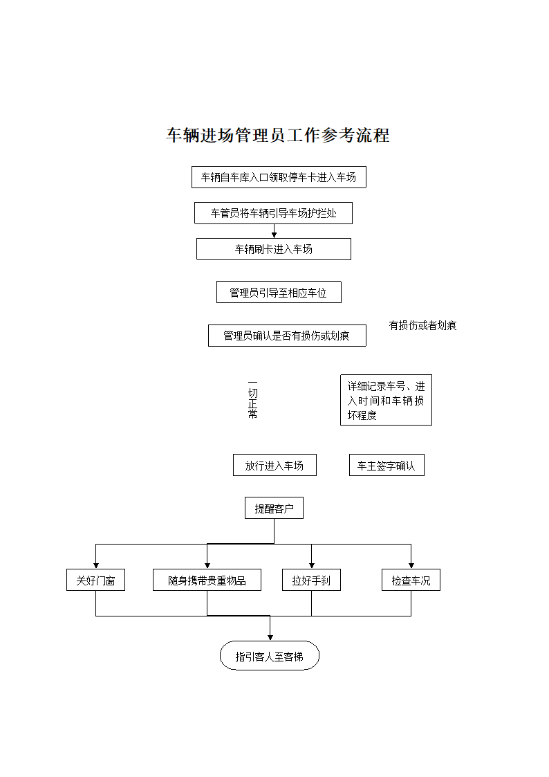 物业停车场管理制度通用版.doc第9页