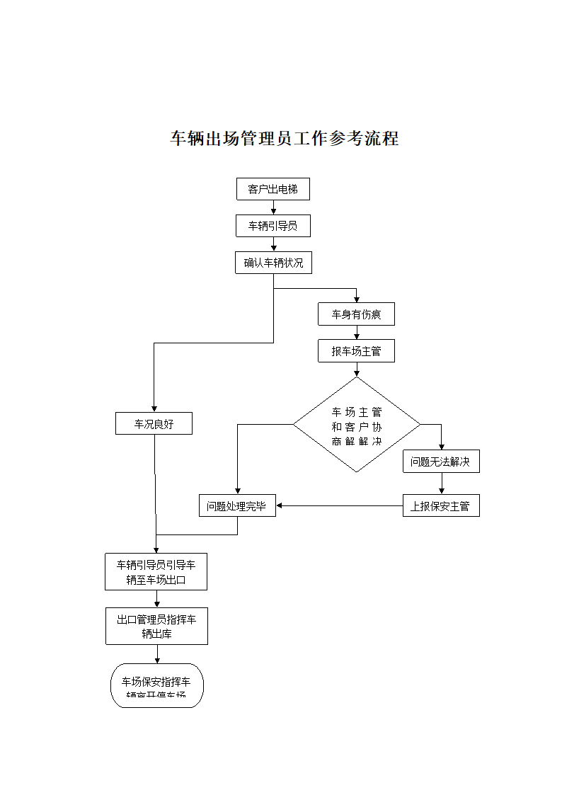 物业停车场管理制度通用版.doc第10页