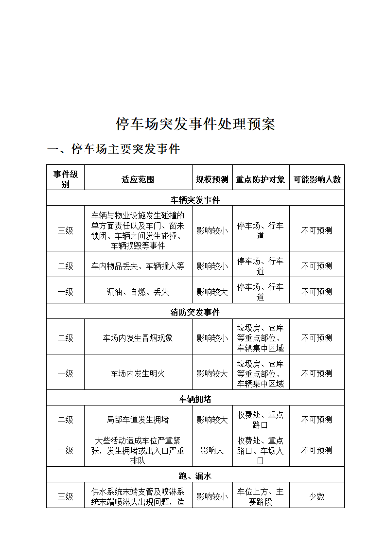 物业停车场管理制度通用版.doc第11页