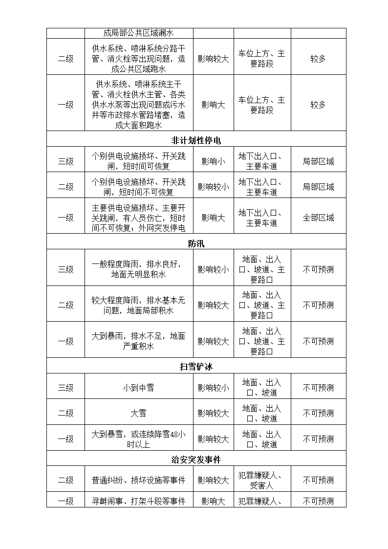 物业停车场管理制度通用版.doc第12页