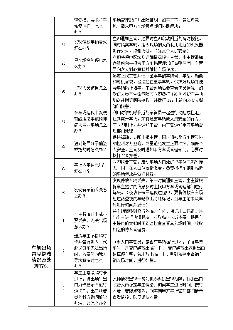 物业停车场管理制度通用版.doc第21页