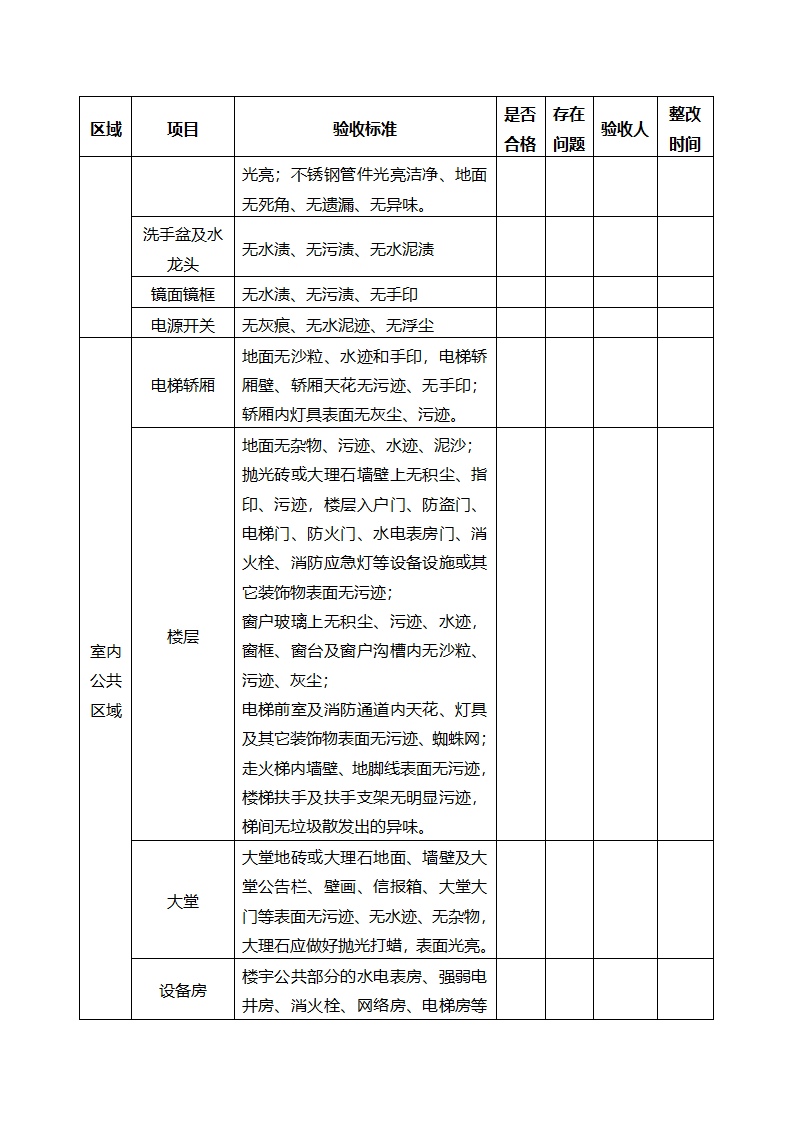 物业开荒保洁方案.docx第10页