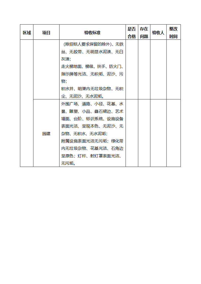 物业开荒保洁方案.docx第12页