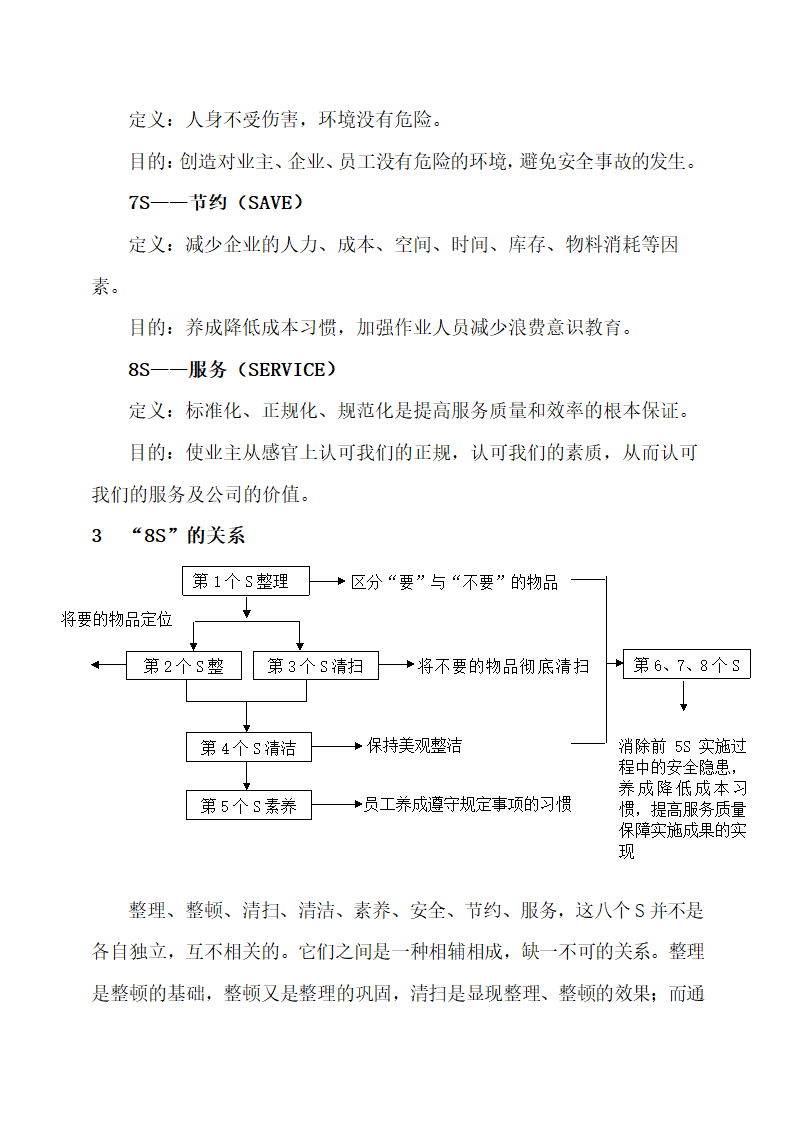 物业公司8S管理标准化工作手册.docx第4页